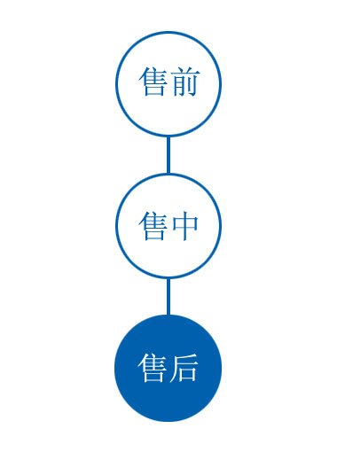 服務內(nèi)容